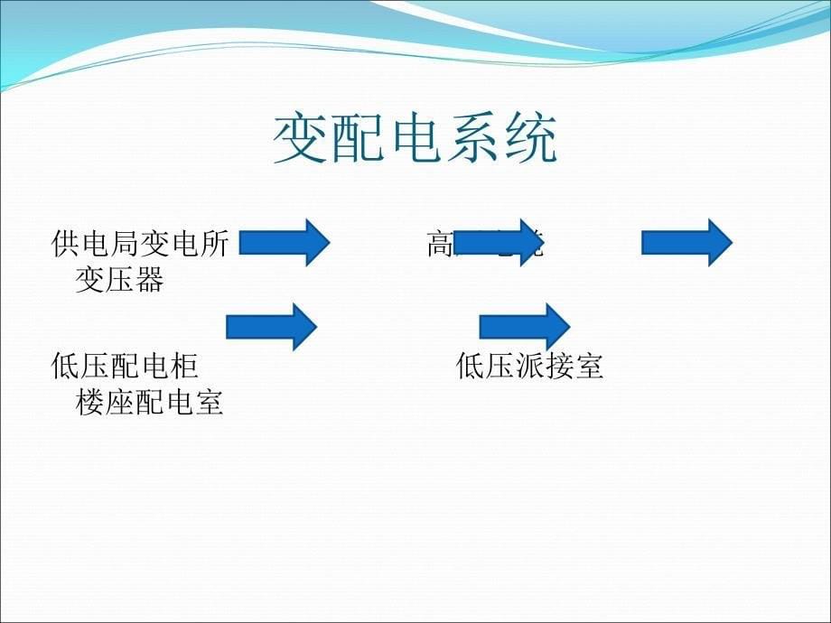 机电安装：电气工程基础知识与识图方法[1]_第5页