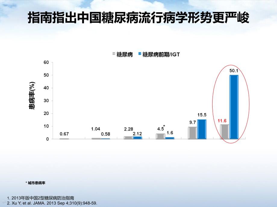 从指南更新看dpp4抑制剂在糖尿病合并cvd患者中的优选地位ppt课件_第4页