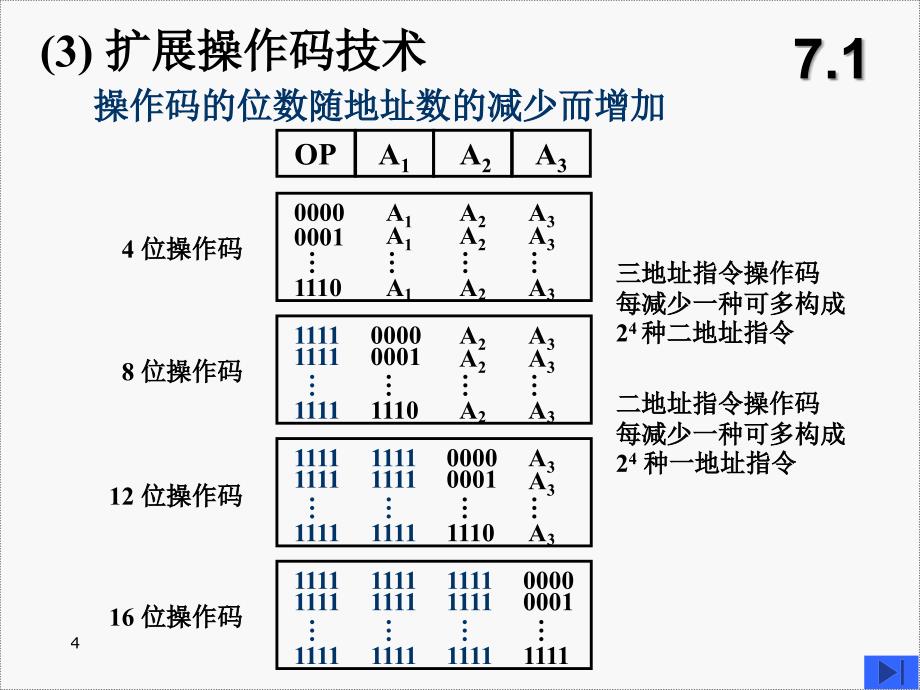 理学第7章 a指令系统终结版课件_第4页