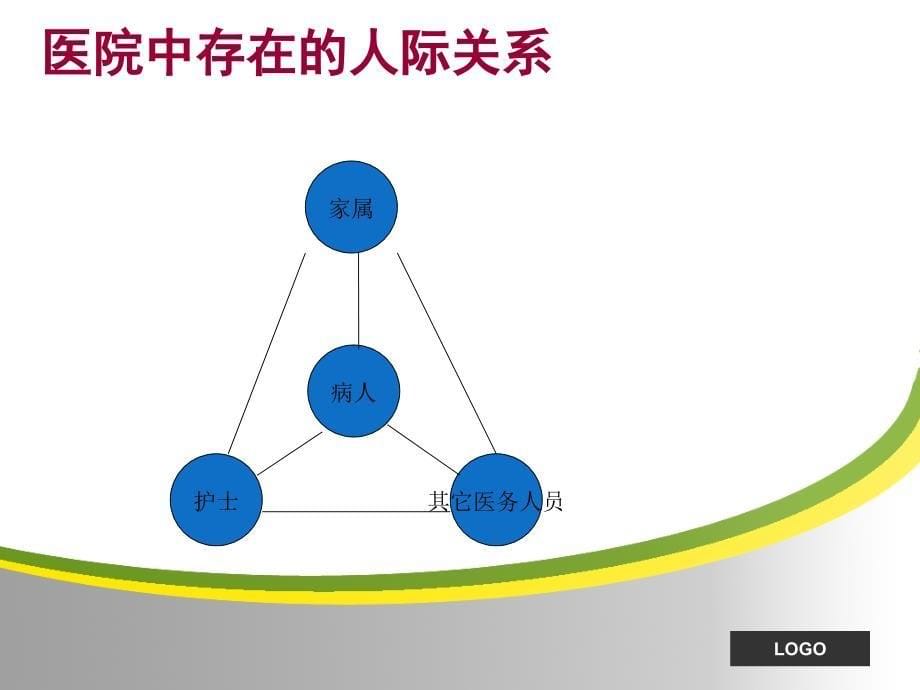 护患沟通在急诊科的应用课件_1_第5页