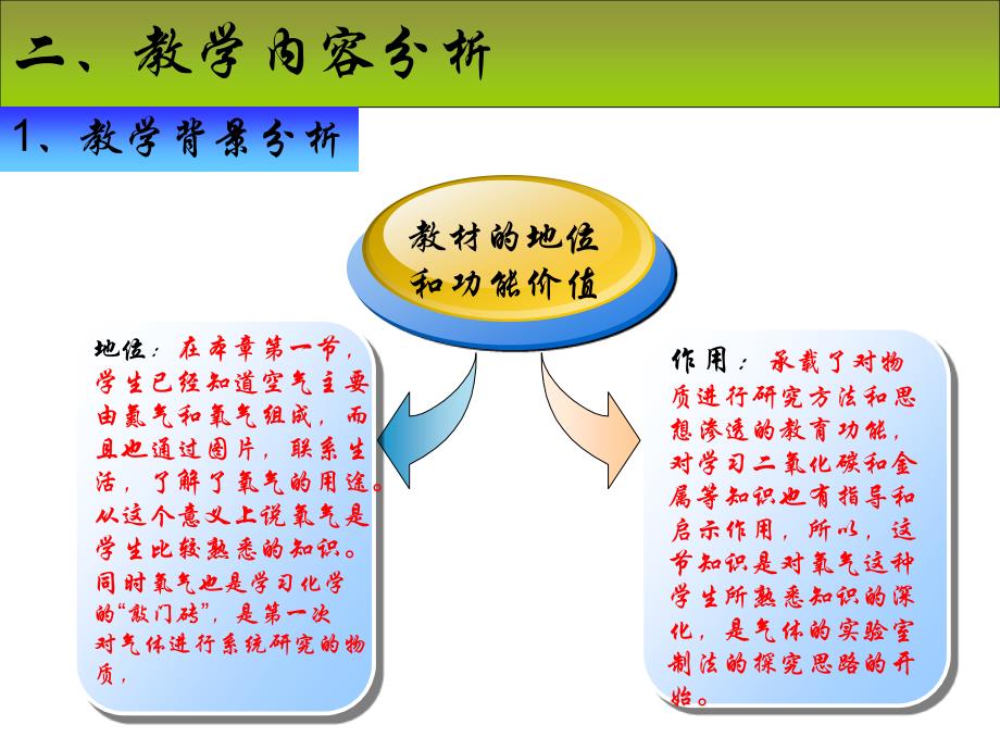 九年级化学氧气的实验室制法说课稿课件_第4页