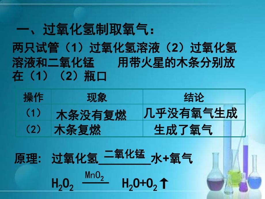 初中化学《实验室制取氧气》ppt课件_2_第4页