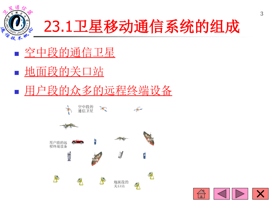 卫星移动通信系统概述课件_第3页