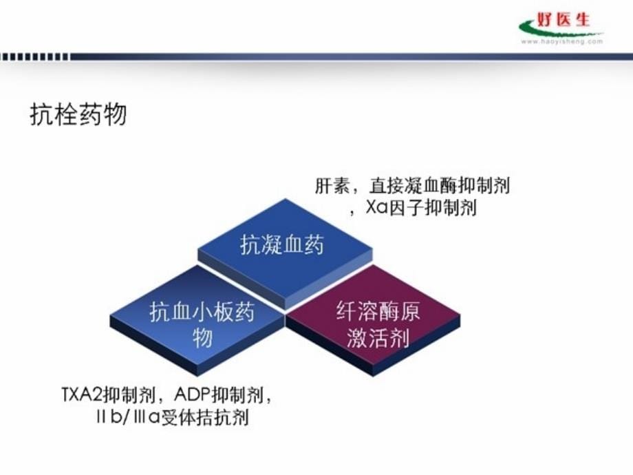 急性冠脉综合征的抗栓治疗课件_第5页