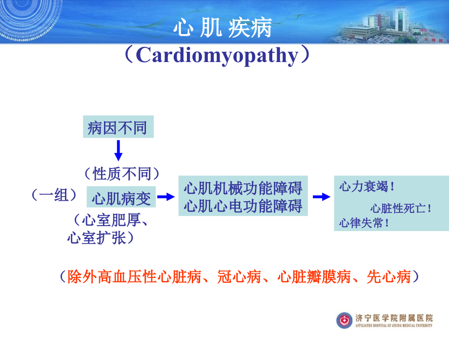 心肌疾病与心包疾病 董国霞 教师版课件_第4页