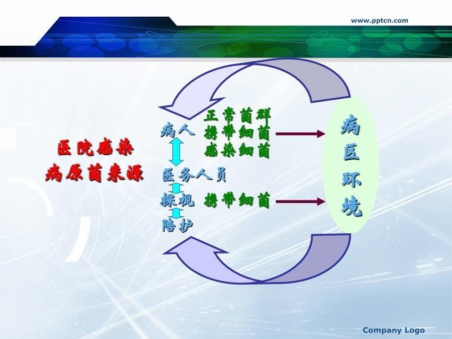 医疗环境表面清洁与消毒袁课件_第5页