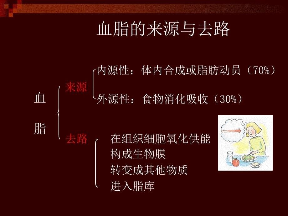 高血脂的成因危害及预防课件_第5页