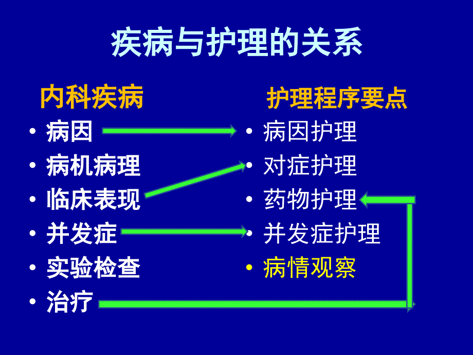 上呼吸道与肺部感染性疾病（本科内科护理临床部分）课件_第3页