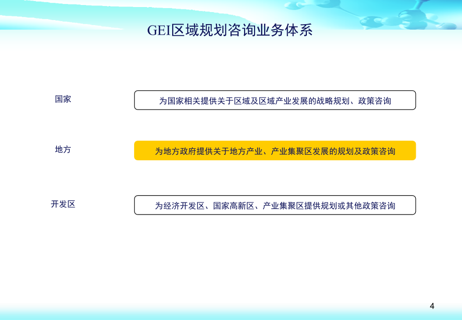 区域规划咨询框架和基本技能探讨 ppt课件_第4页