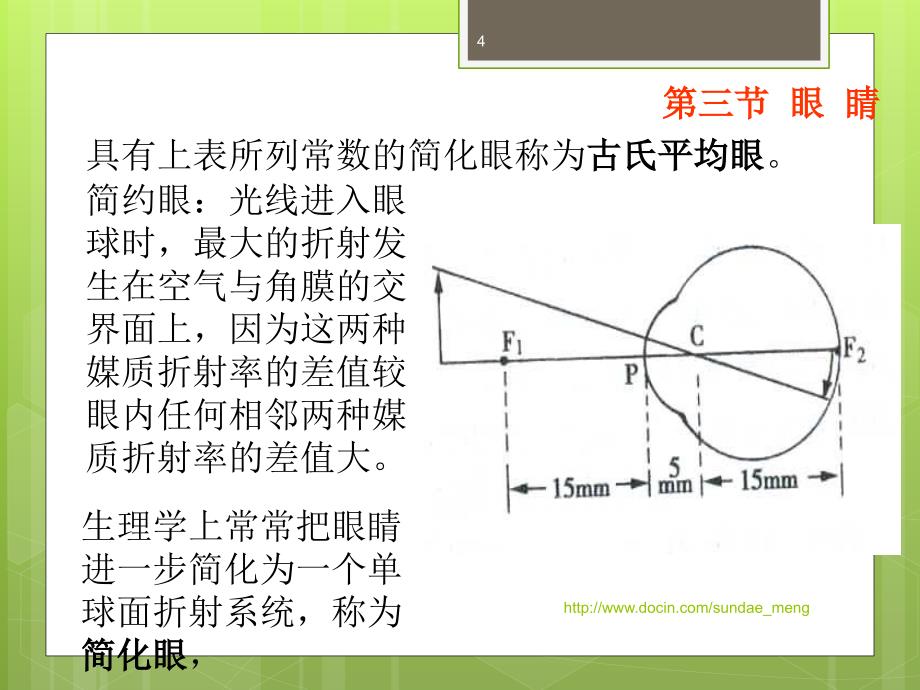 中学课件眼与常用光学仪器_第4页