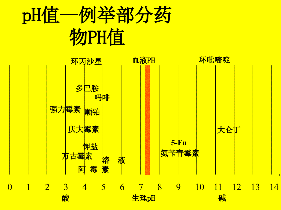 药物与化学性静脉炎（2）课件_第4页