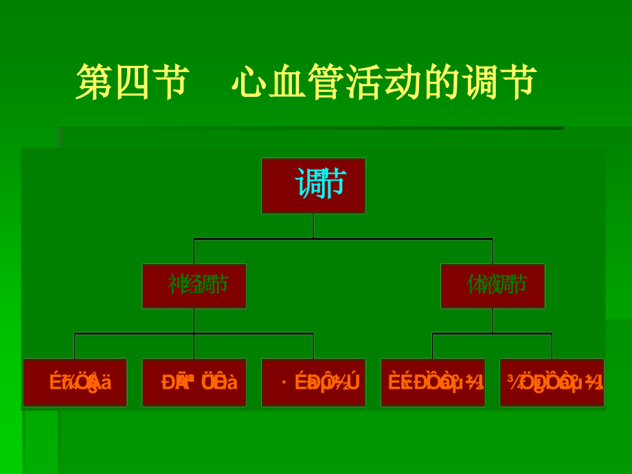 心血管活动的调节课件_7_第1页