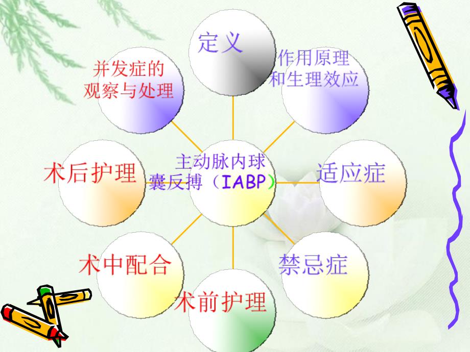 主动脉内球囊反搏护理ppt课件_第2页