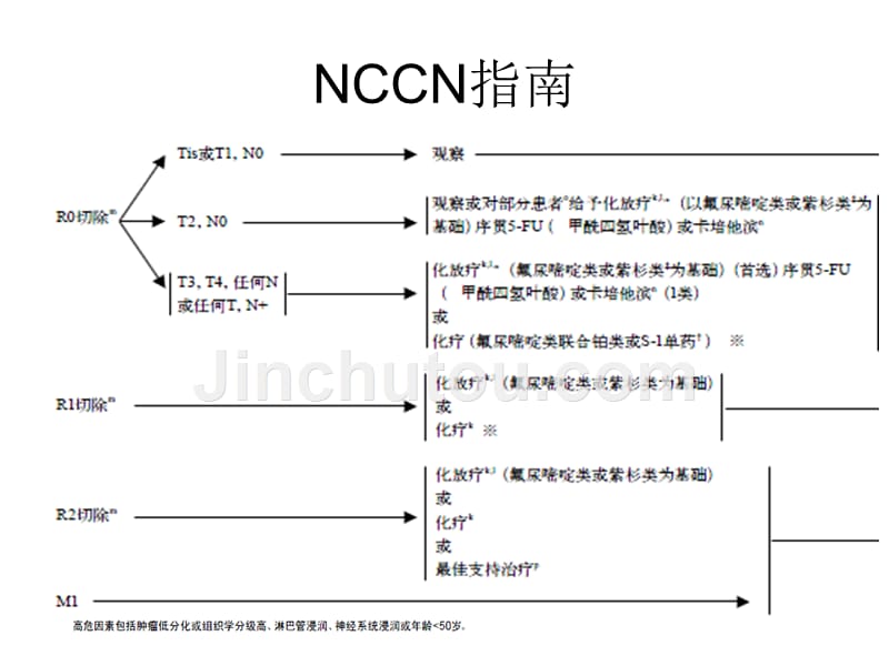 胃癌术后临床试验课件_第3页