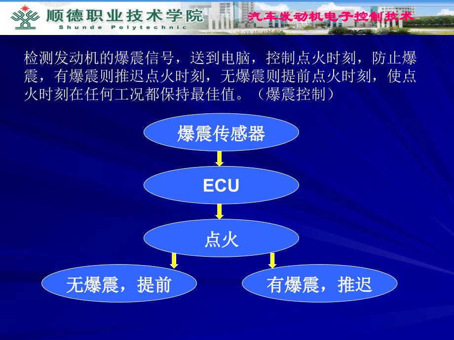 汽车爆震传感器原理与检测与故障检修课件_第3页