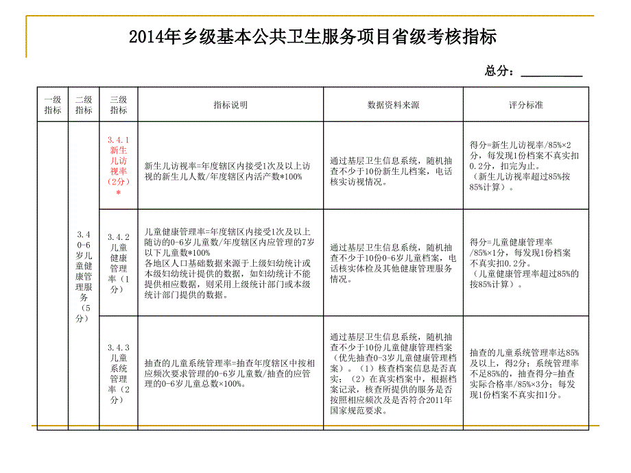 课件06岁儿童健康管理_第2页