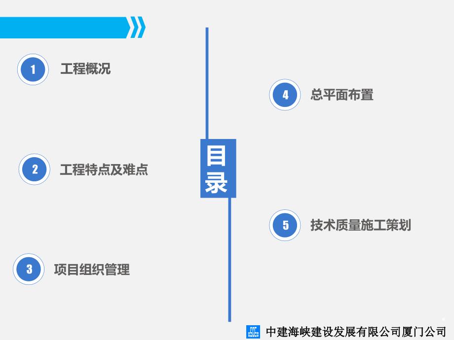 漳州万科城项目策划_第2页
