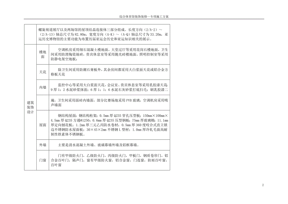 综合体育馆装饰装修专项方案_第2页