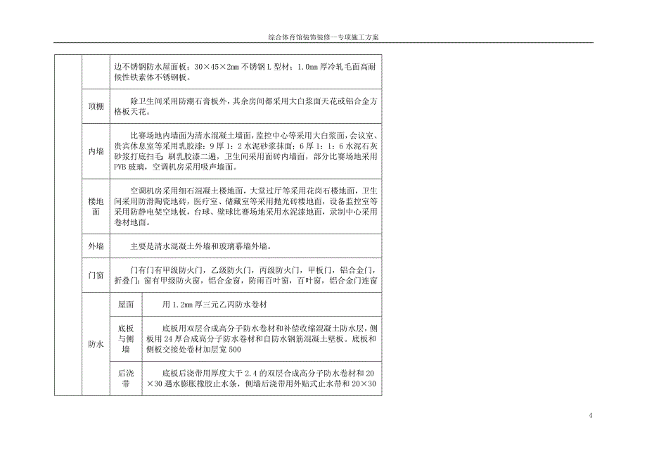 综合体育馆装饰装修专项方案_第4页