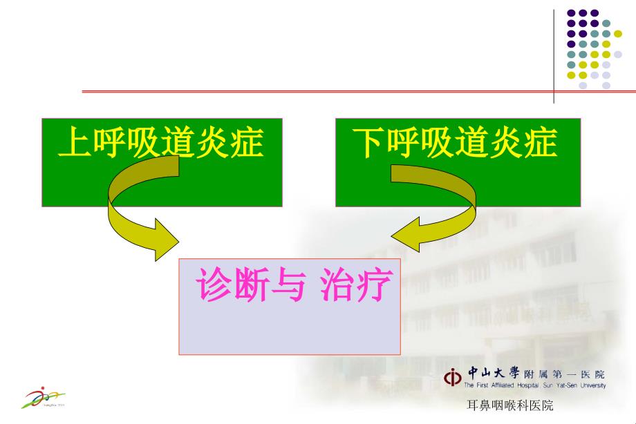 慢性咽炎  中山大学课件_第4页