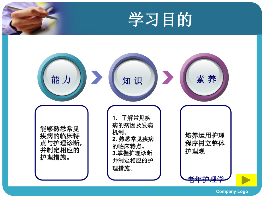 老年期各系统常见疾病与护理  《老年护理》课件_第2页