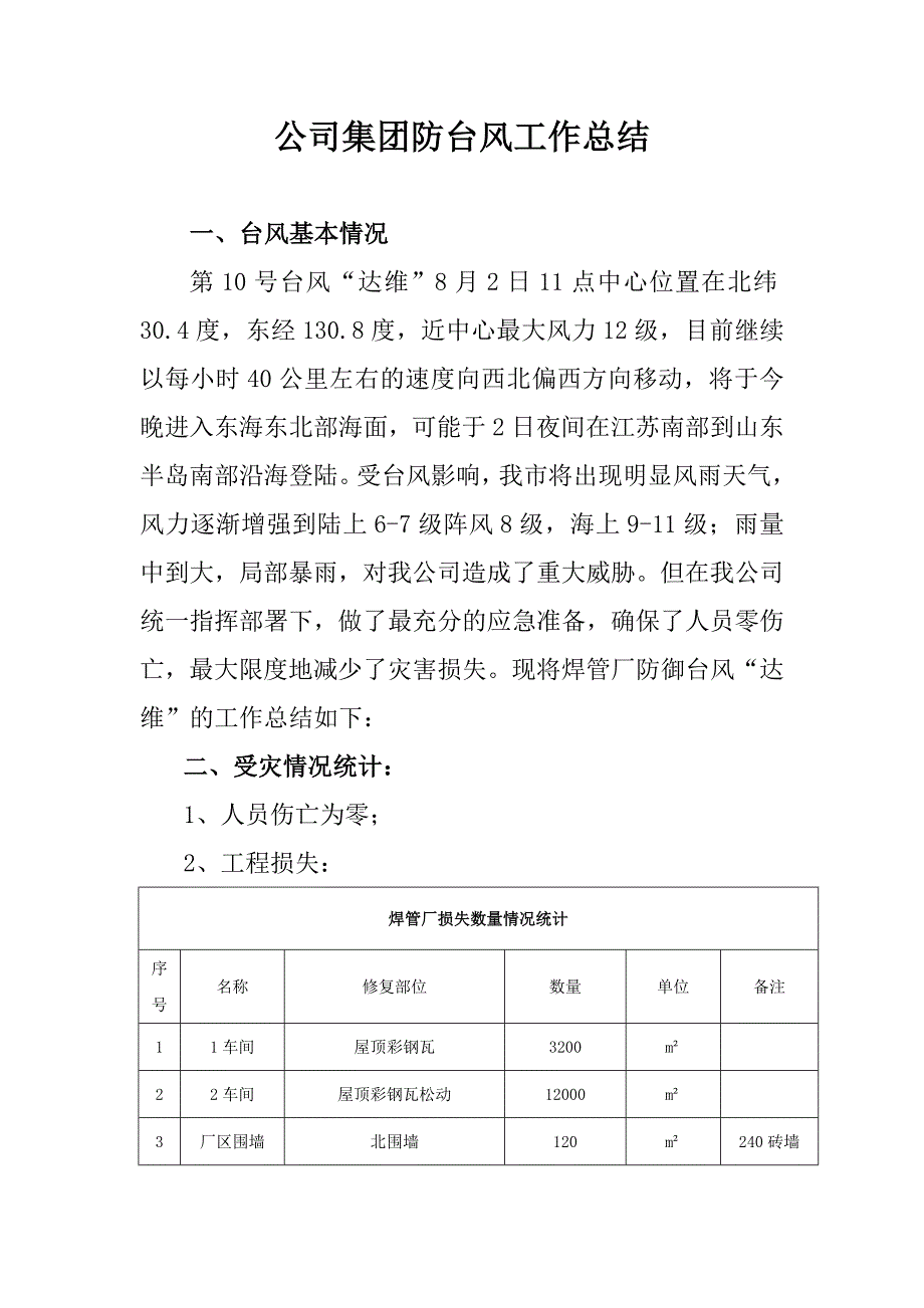 公司集团防台风工作总结（附受灾情况统计表）_第1页