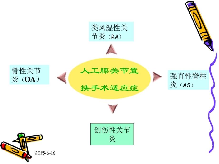 精华人工膝关节置换术康复护理课件_第4页