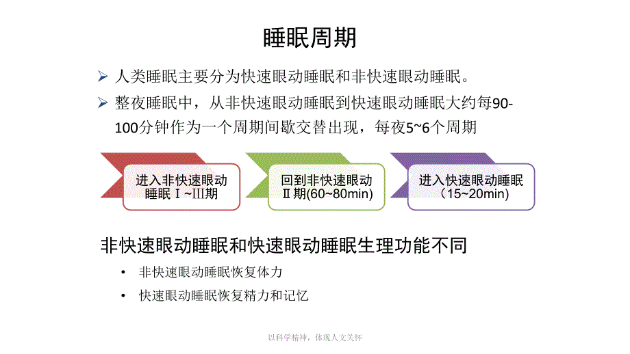 常见睡眠障碍的识别与处理孙伟may＿培训课件_第3页