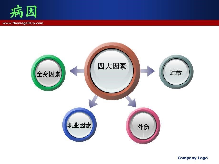 急性喉炎 文姣姣课件_第5页