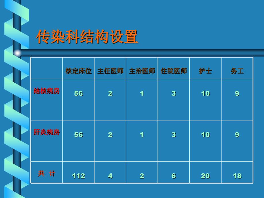 精神分裂症伴肺结核的临床干预 神经病学 教学课件_第2页