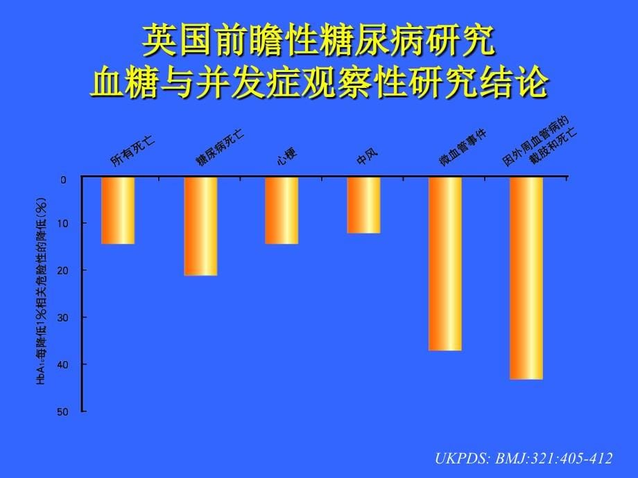 糖尿病的口服降糖药物治疗课件_第5页