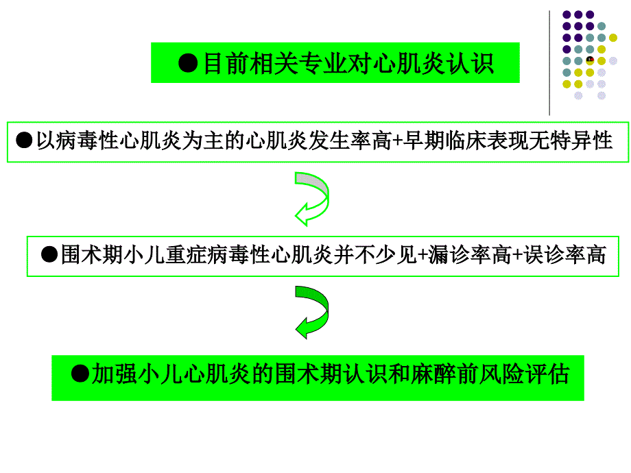 夏中元加强小儿病毒性心肌炎的认识及麻醉前评估课件_第3页