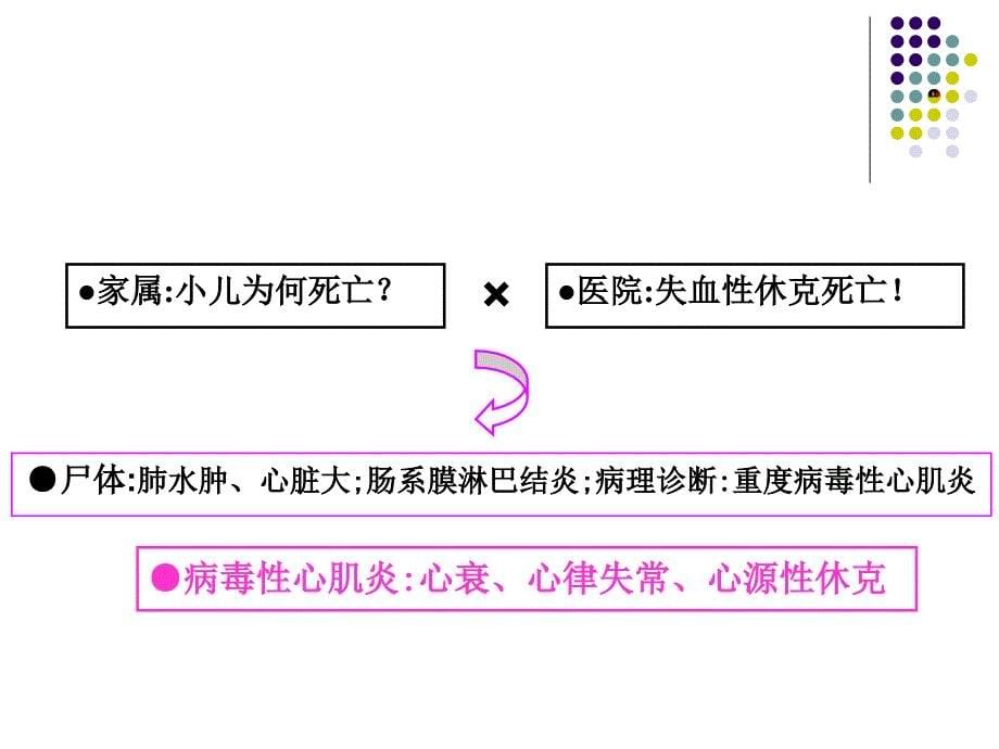 夏中元加强小儿病毒性心肌炎的认识及麻醉前评估课件_第5页