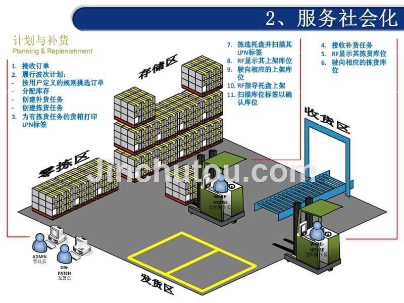 “互联网+物流”时代下现代物流管理-任务二-现代物流的基本特征_第5页