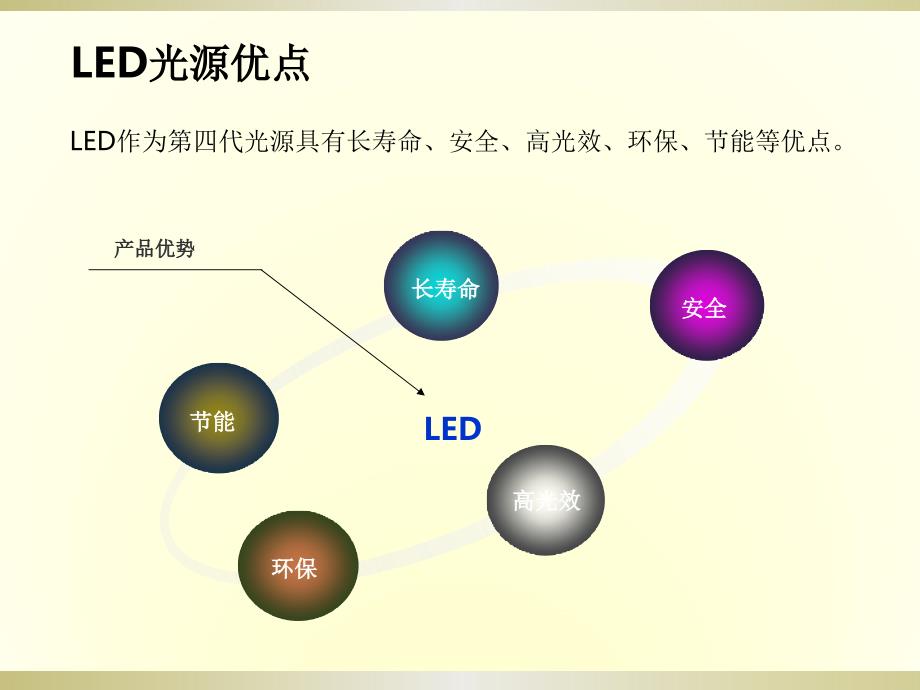 环形灯简介（原创）课件_第3页