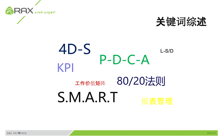 kpi与pdca课件_第2页