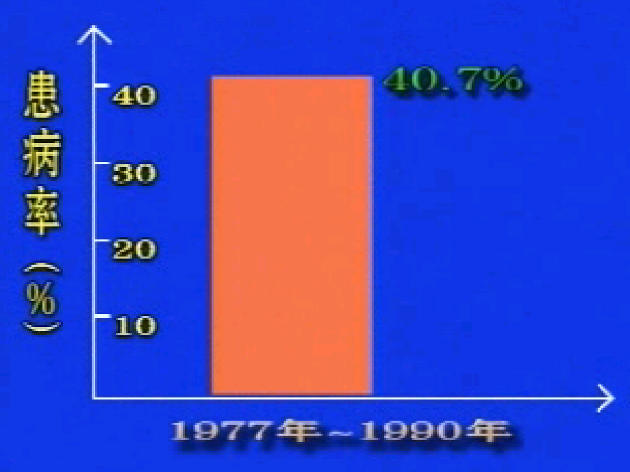 医学维生素 d 缺乏性佝偻病课件_第3页