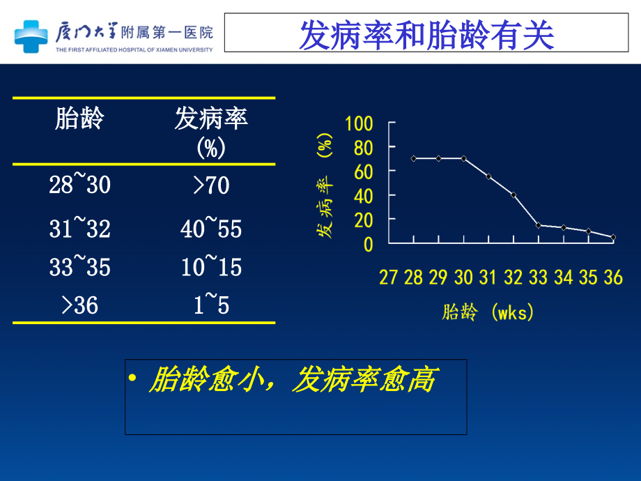 新生儿呼吸窘迫综合征庄德课件_第4页