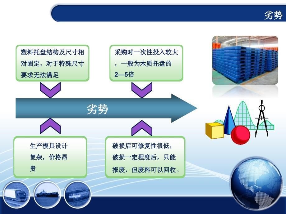 “互联网+物流”时代下现代物流技术—塑料托盘_第5页