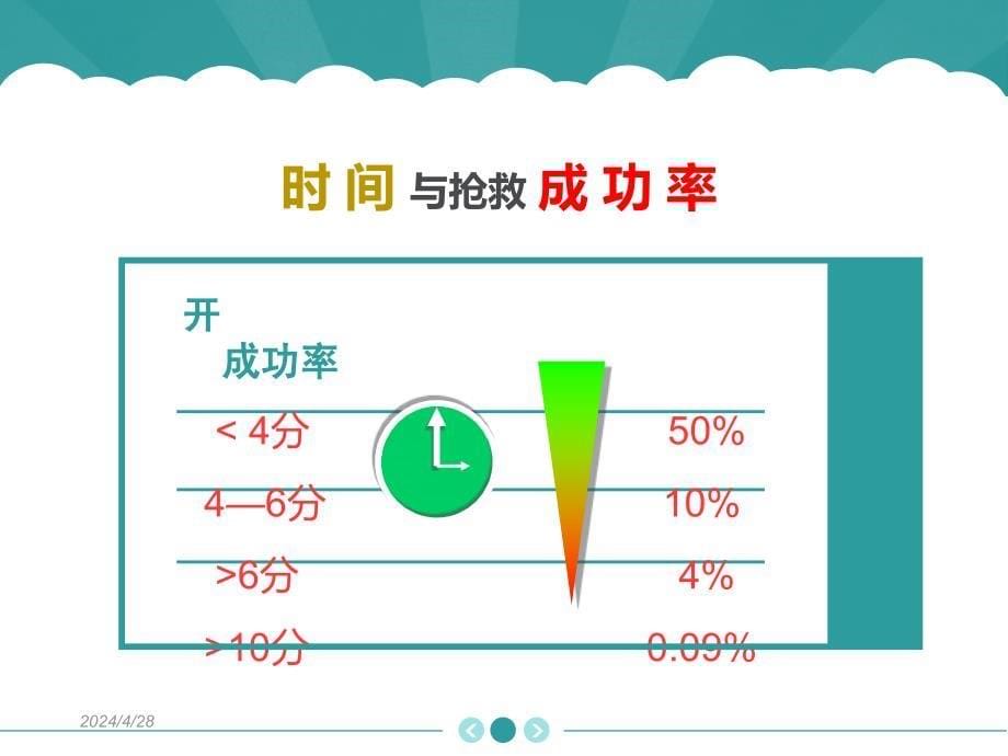 2015年版本心肺复苏课件_第5页