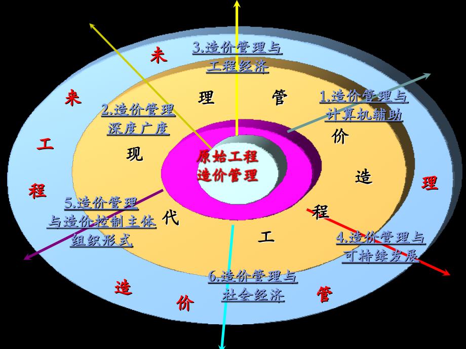 建筑工程量清单项目与计算_第2页