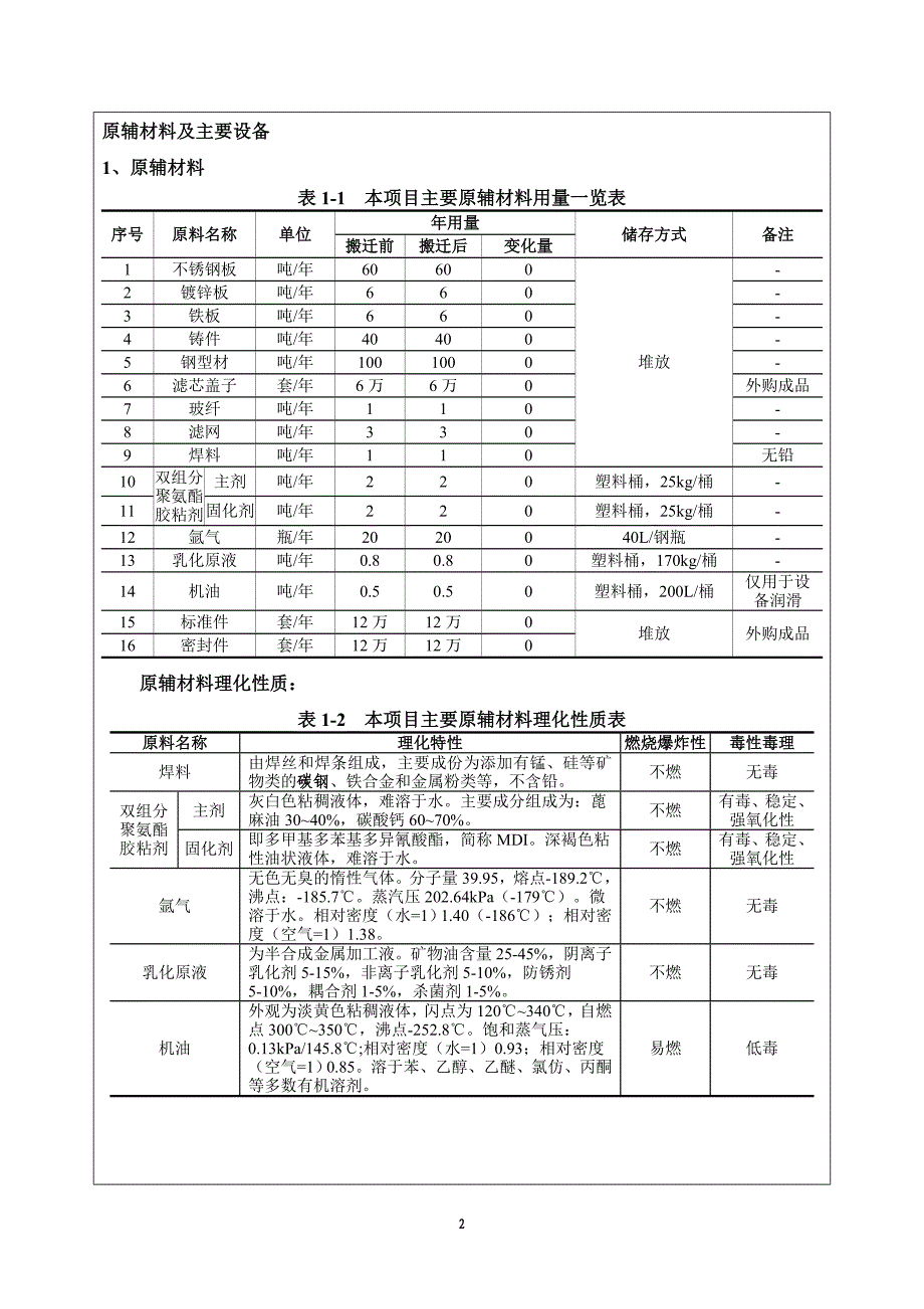 无锡市海卓力克液压机械有限公司过滤器及液压附件生产项目环评表_第4页