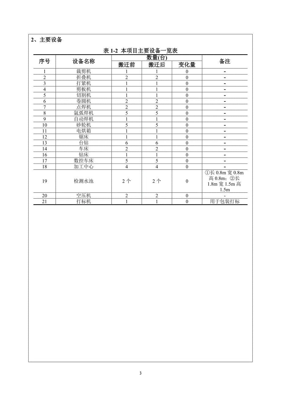 无锡市海卓力克液压机械有限公司过滤器及液压附件生产项目环评表_第5页