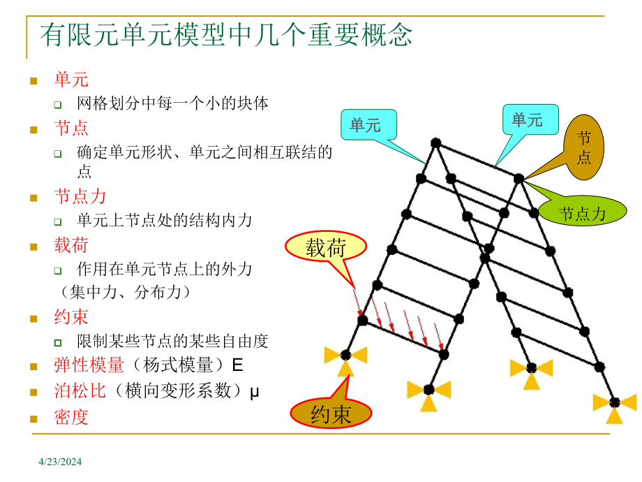 论文平面问题有限元解法（公式推导讲解）课件_第3页