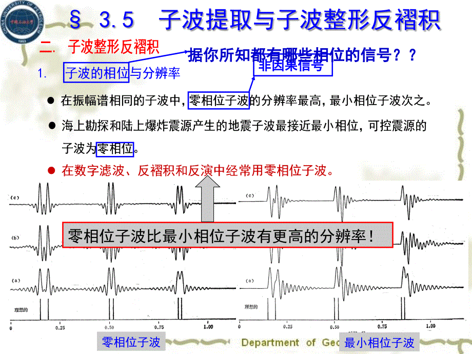 数字处理ch32子波提取与子波整形反褶积课件_第3页