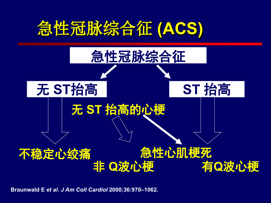 急性冠脉综合征的急诊处理课件_第3页