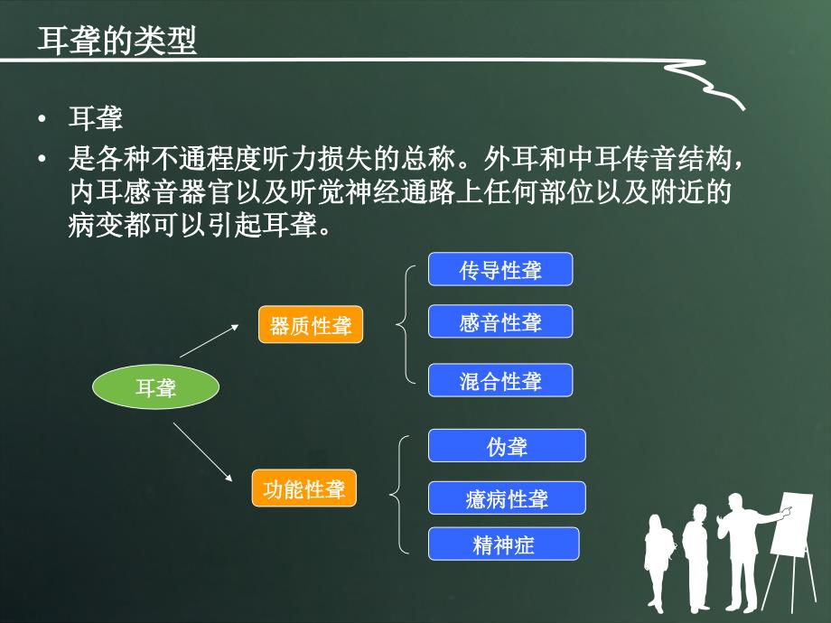 噪声性耳聋及鉴别诊断课件_第2页