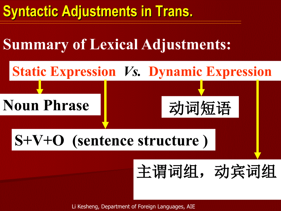 adjustments in trans 雨是最寻常的课件_第3页