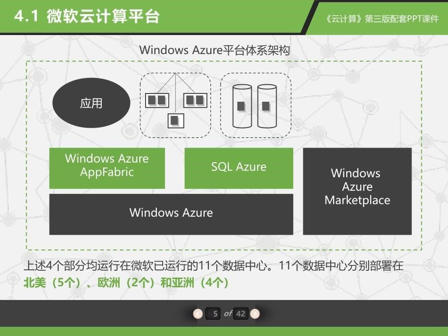 《云计算（第三版）》配套ppt之11：第4章微软云计算windows azure(一)_第5页