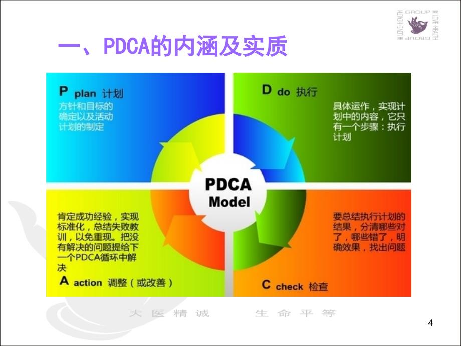 医院管理pdca课件_第4页